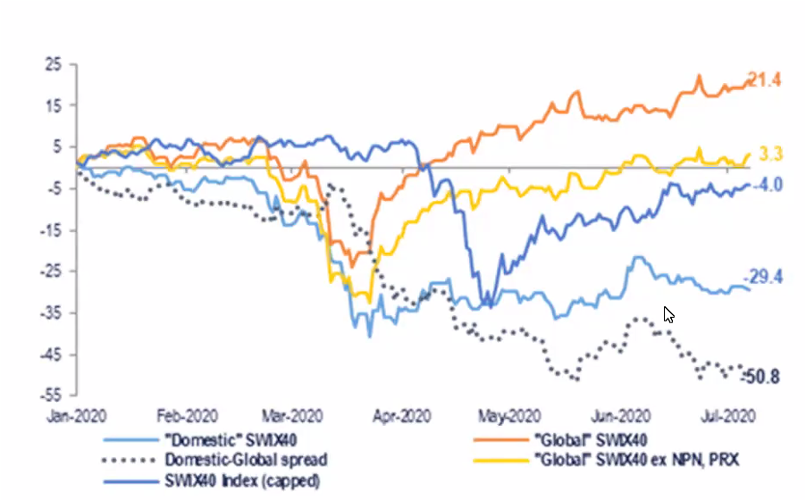 FX Outlook, Valuations and Forecasts