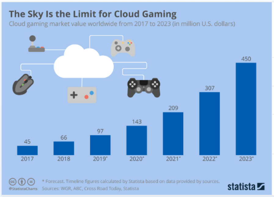 Investors’ guide to the world of online gaming