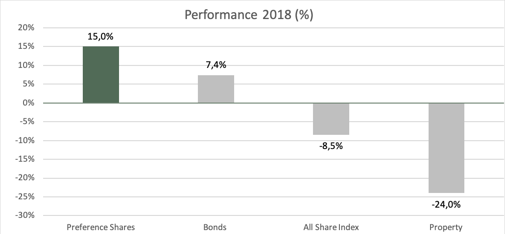 2018’s secret investment winner